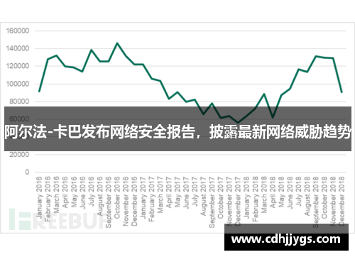 阿尔法-卡巴发布网络安全报告，披露最新网络威胁趋势